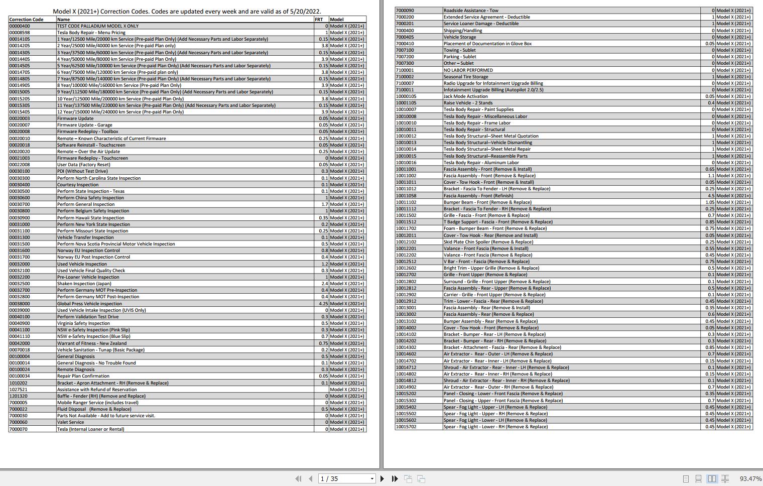 Tesla Model X 2021 Correction Codes 2022