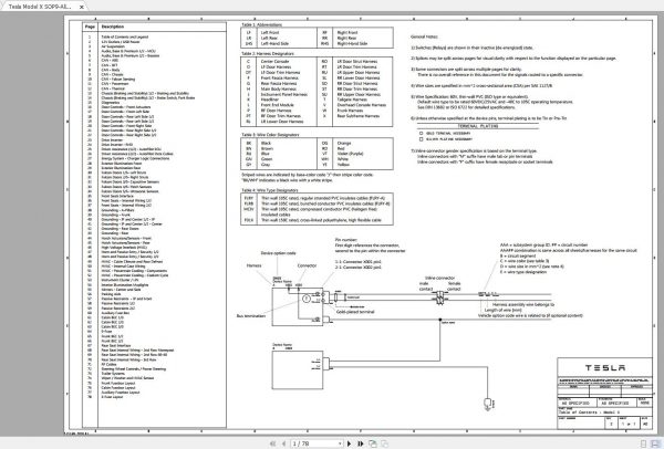 Tesla Model X SOP9 All Rev3 2019 Wiring Diagram 1