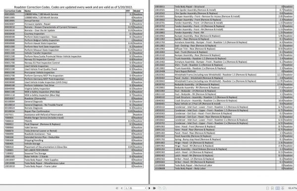 Tesla Roadster Correction Codes 2022