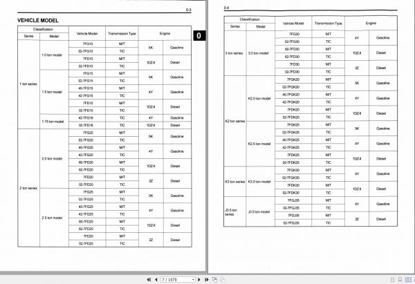 Toyota Forklift 7FG 7FD 7FGK 7FGJ 7FDK 7FDJ Repair Manual CE034 1 2