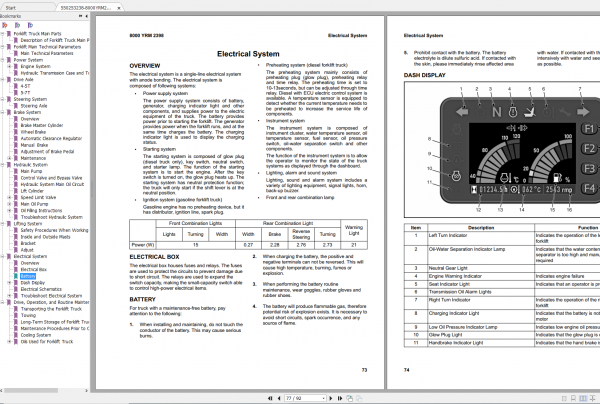 Yale Forklift A7T0 GP110UX GP135UX GP155UX Service Manual 05.2022 2