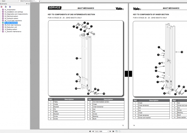Yale Forklift A961 MR14 MR16 Service Manual 03.2022 3