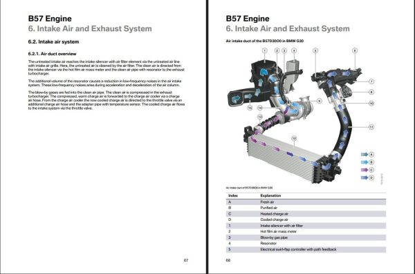 BMW B57 Engine Technical Training Product Information ST1704 2