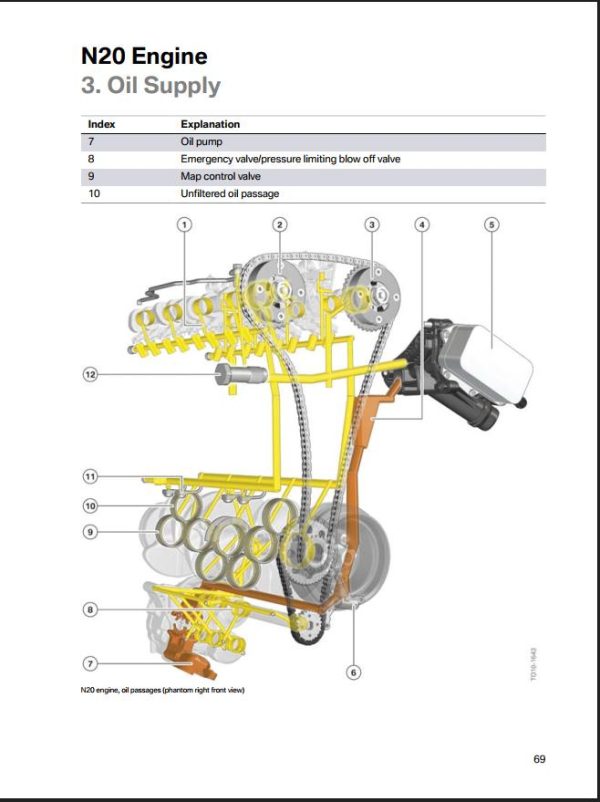 BMW N20 Engine Technical Training Product Information 2