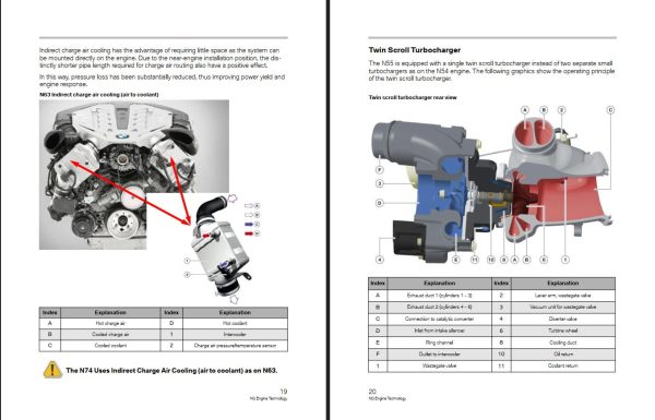 BMW NG Engine Technical Training Product Information 1