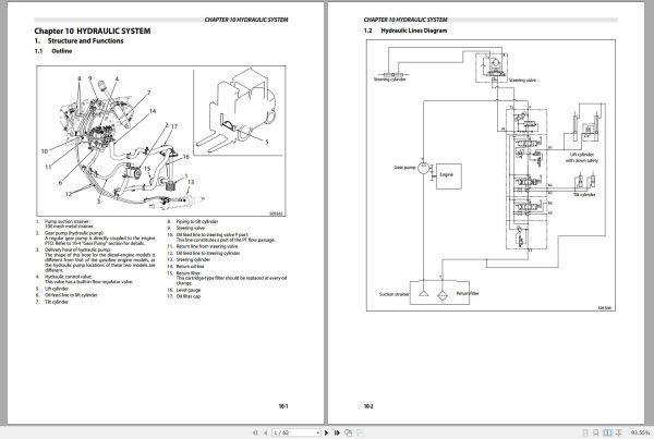 CAT Forklift DP30HS Service Operation Maintenance Manual 2