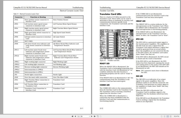 CAT Forklift EC15KS Service Manual 1