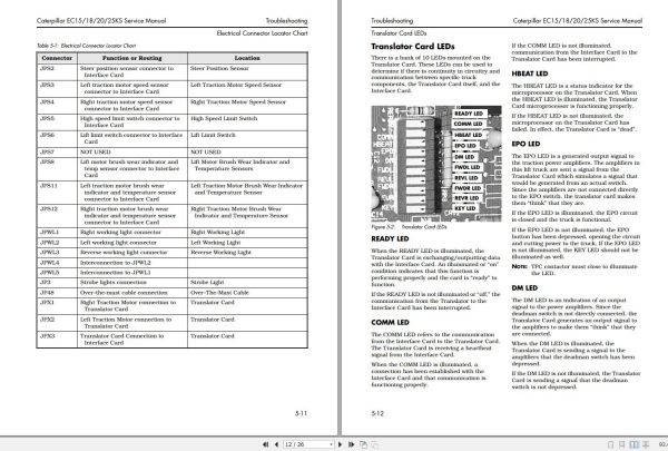 CAT Forklift EC20KS Service Manual 1