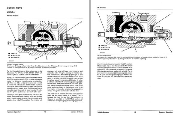 CAT Forklift EP15T Service Manual 1