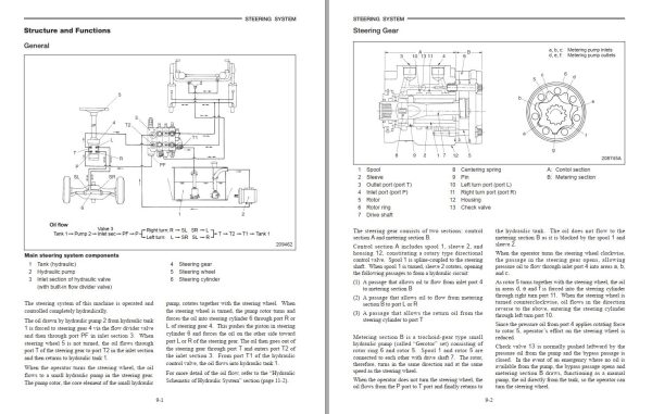 CAT Forklift GC20K HP Schematic Service Operation Maintenance Manual 2