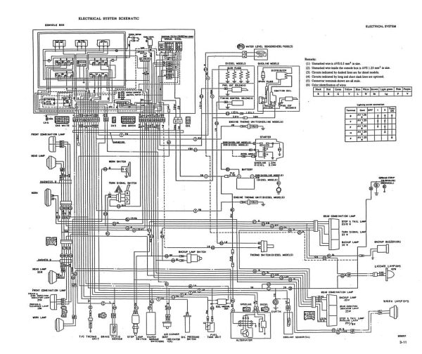 CAT Forklift GP20 Service Operation Maintenance Manual 1