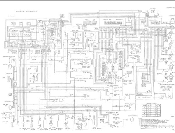 CAT Forklift GP25 Service Operation Maintenance Manual 2