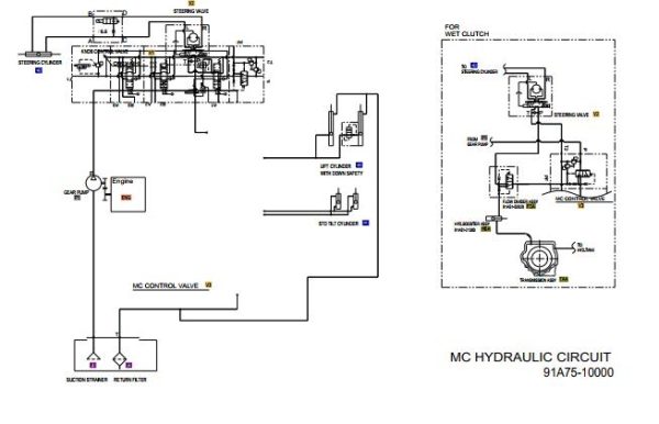 CAT Forklift GP33NM Schematic Service Operation Maintenance Manual 2