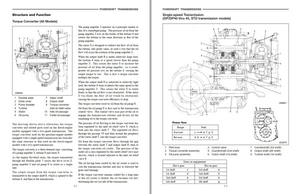 CAT Forklift GP50 Service Operation Maintenance Manual 2
