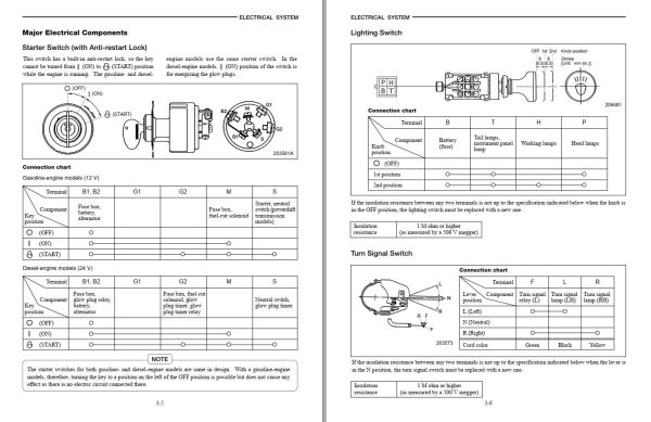 CAT Forklift GP50C Service Manual