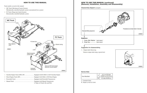 CAT Forklift GPE20CN Service Manual 1