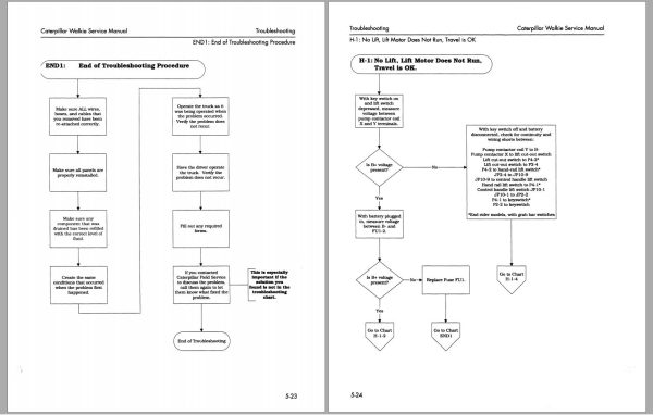 CAT Forklift NPC80 Service Manual 2