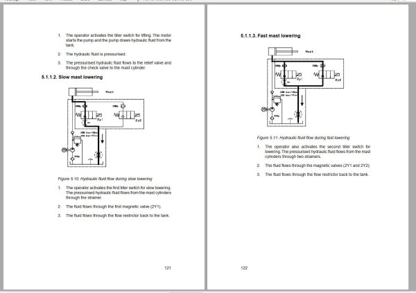 CAT Forklift NSP12NS Service Operation Maintenance Manual 2