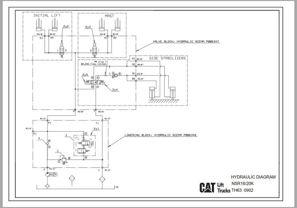 CAT Forklift NSR12K NSR16K NSR20K Service Operation Maintenance Manual 2
