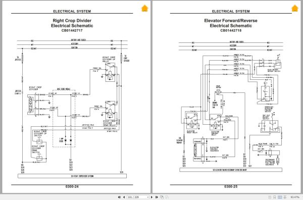 Cameco Harvester CH3500 Operations and Tests Manual 1