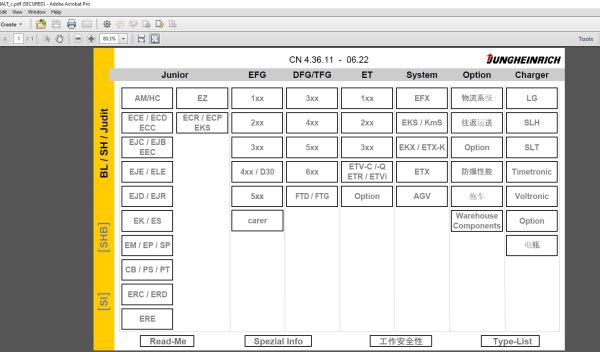 JUNGHEINRICH JETI ForkLift SH v4.36 CN Updated CN01 CN11 08.2022 Service Information 1 1