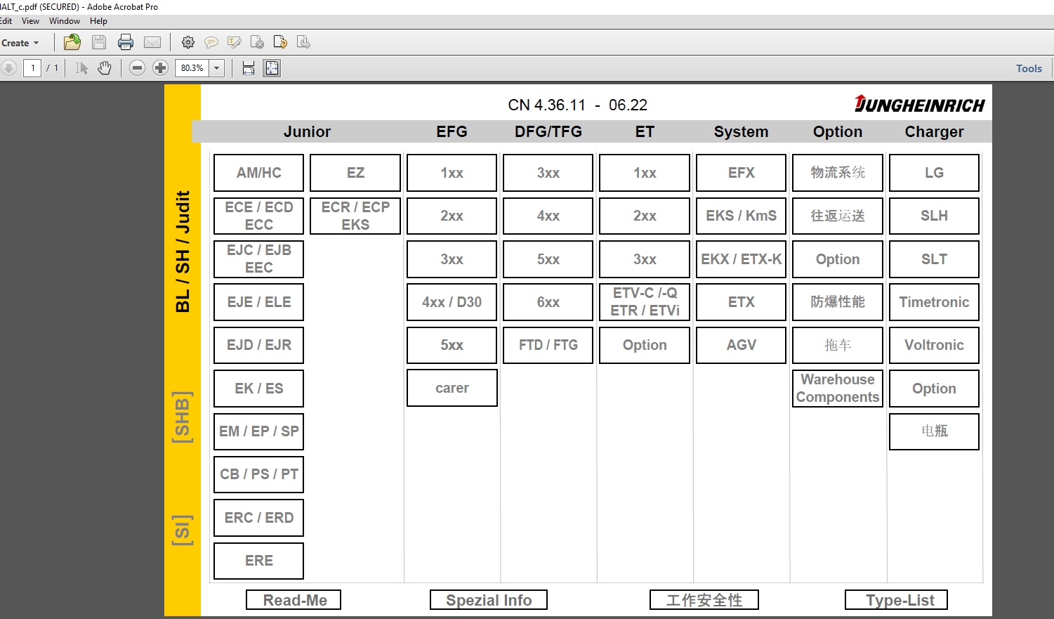 JUNGHEINRICH JETI ForkLift SH v4.36 CN Updated CN01 CN11 08.2022 Service Information 1 1