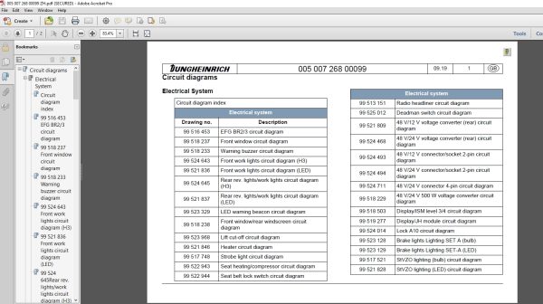 JUNGHEINRICH JETI ForkLift SH v4.36 CN Updated CN01 CN11 08.2022 Service Information 5
