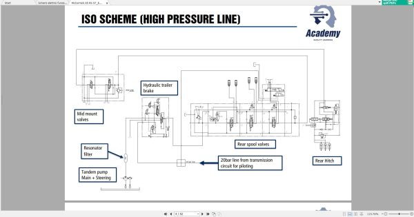 McCormick Tractor 13.1GB PDF German Language DE Training Manuals Operator Service Manuals 5
