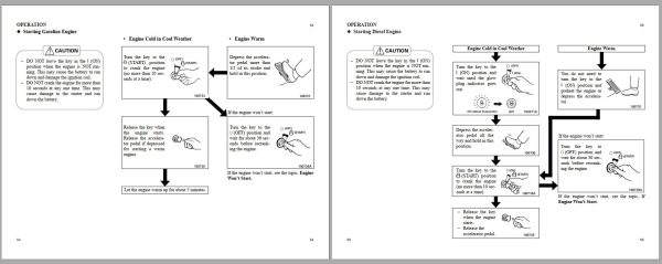 Mitsubishi Forklift FD40 Diagrams Operation and Maintenance Manual Service Manual 2