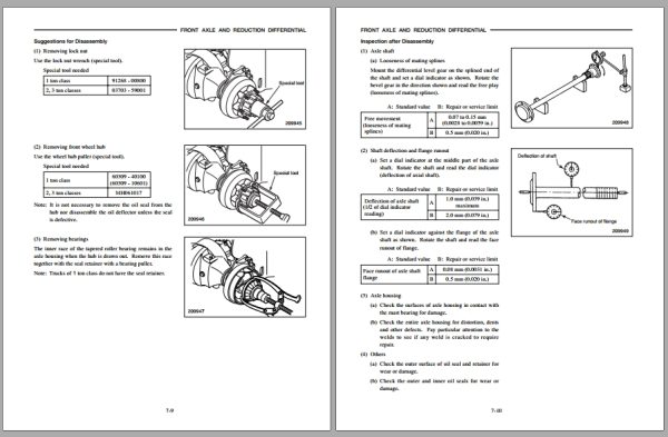 Mitsubishi Forklift FG28N Diagrams Operation and Maintenance Manual Service Manual EN FR ES 2