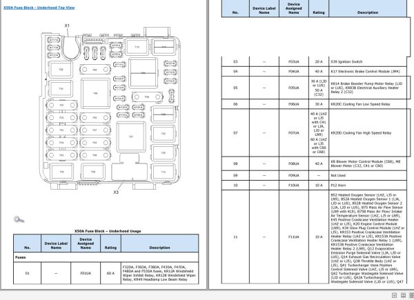 Opel Combo D 2015 Electrical Wiring Diagrams Component Locator 2 1