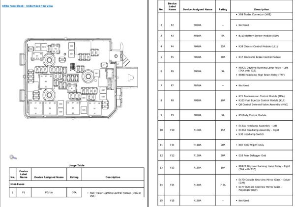 Opel Corsa E 2018 Electrical Wiring Diagrams Component Locator 1
