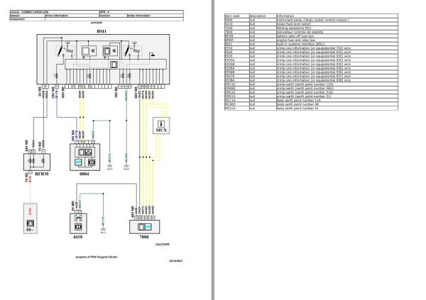 Opel PSA Combo K9 2019 2021 Wiring Diagrams Components Location 2