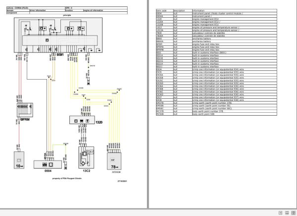 Opel PSA Corsa P2JO 2019 2021 Wiring Diagrams Components Location 2