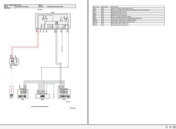 Opel PSA Grandland X P1UO 2019 2021 Wiring Diagrams Components Location 1