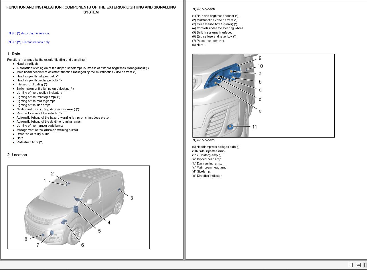Opel PSA Zafira Vivaro K0 2019 2021 Wiring Diagrams Components Location 1