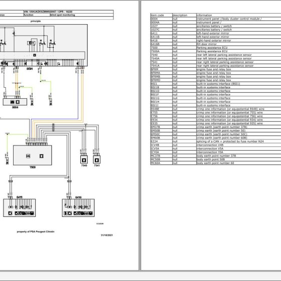 Opel PSA e-Zafira & e-Vivaro eK0 2019-2021 Wiring Diagrams