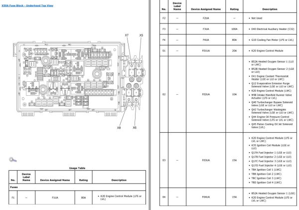 Opel Zafira C 2018 Electrical Wiring Diagrams Component Locator 1