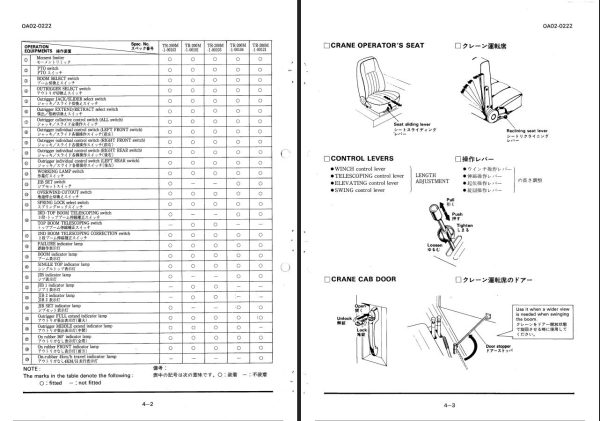 Tadano Hydraulic Crane TR 200M Operation and Maintenance Manual TR 200M 1 O 03 2