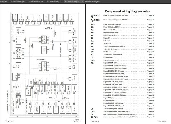 Volvo Truck Latin America FH 4 Wiring Diagram EN 2
