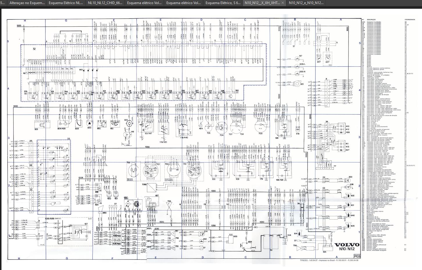 Volvo Truck Latin America NL NL10 NL12 Wiring Diagram PT