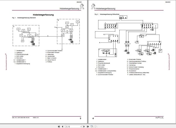 CAT Plow GH 1600 PF 4 1032 PMC D UEL Appendix Operating Manual BI623561 DE 1