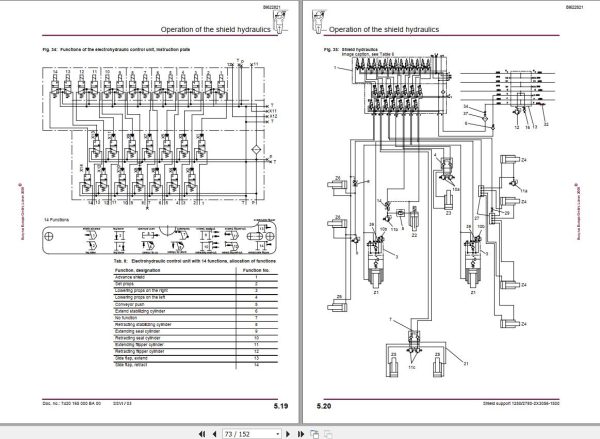 CAT Roof Support 1250 2780 2X3056 1500 Operation Manual BI622821 1