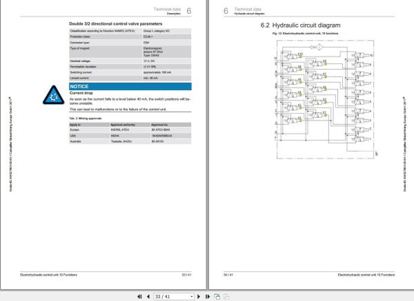 CAT Roof Support Electrohydraulic Control Unit 10 Functions Operation And Maintenance Manual EM027863 1