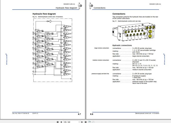 CAT Roof Support Electrohydraulic Control Unit 14 Functions Operation And Maintenance Manual EM022581 1