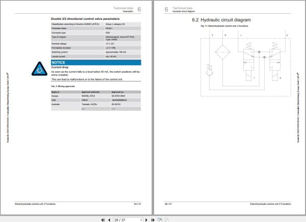 CAT Roof Support Electrohydraulic Control Unit 2 functions Operation And Maintenance Manual EM018785 1