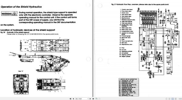 CAT Roof Support Shield Support Operation And Maintenance Manual BI377402 1