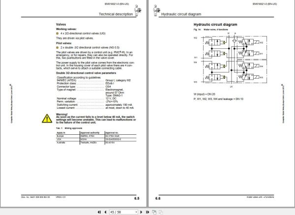 CAT Roof Support Water Valve unit 2 Functions Operation And Maintenance Manual EM019321 1