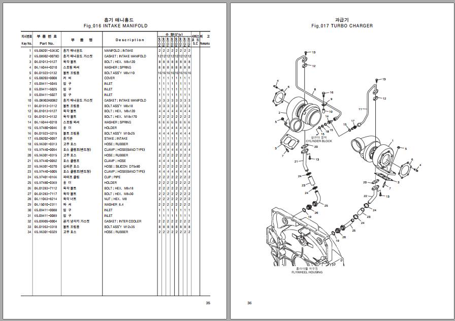 Doosan Generator Engine P22LE P222LE1 P222LEII P222LES Parts Book 06