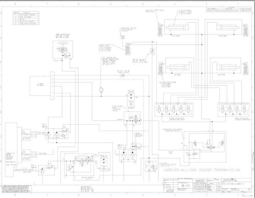 Grove Crane TMS500E2 Hydraulic and Pneumatic Schematic